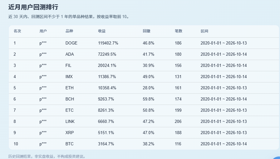 quantbblabs's tweet photo. 中线趋势策略，先回测，再实盘，随时体验
https://t.co/xkZH4kzzMT https://t.co/JSQuZdabDv