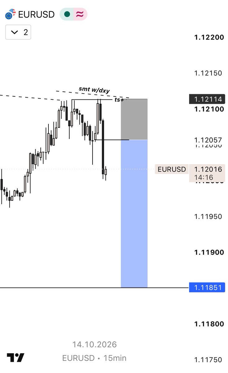 ugri361's tweet photo. $eurusd

early trade closure and the impact of CPI.🚀 https://t.co/vCaKiA4H6z