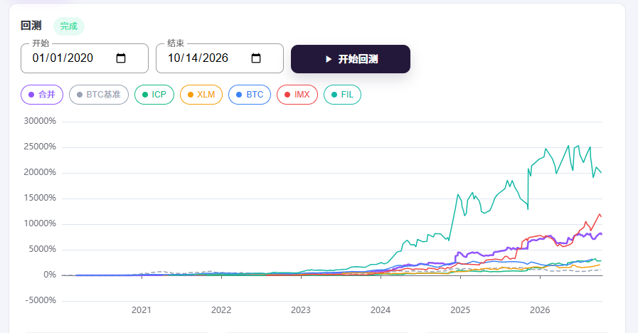 quantbblabs's tweet photo. 中线趋势策略，先回测，再实盘，随时体验
https://t.co/xkZH4kzzMT https://t.co/JSQuZdabDv