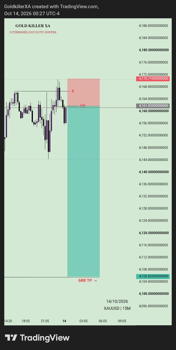 GOLDKILLERXA's tweet photo. XAUUSD | 15M FULL TP ✅🎯

Another setup, another full take profit! 

Trust the analysis. Execute with discipline. 

#XAUUSD #ForexTrading #GoldKillerXA https://t.co/J8ZvDjK1nb