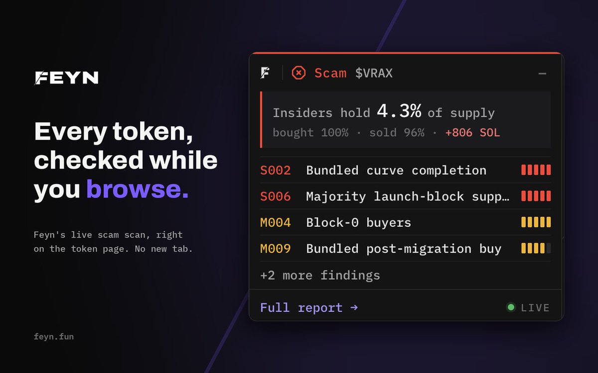 FeynFun's tweet photo. The $FEYN  Chrome Plugin just dropped 🚀

https://t.co/NBB7vaL49r https://t.co/4uNcxDJvKN