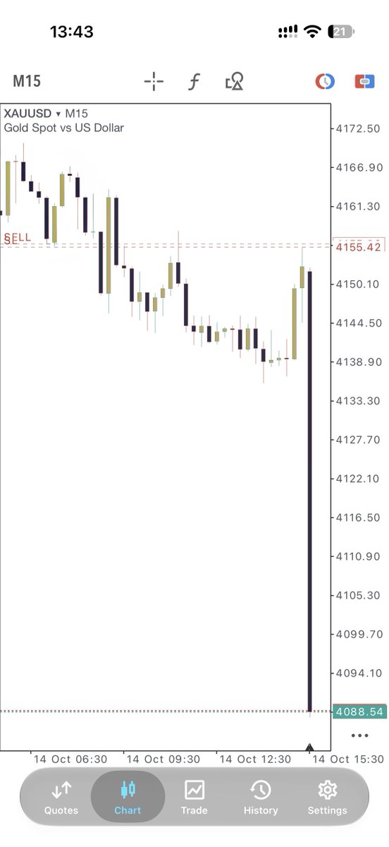 TraderRozay's tweet photo. Thank You $XAU 
5R Booked 📚 https://t.co/nXzZytVKQH