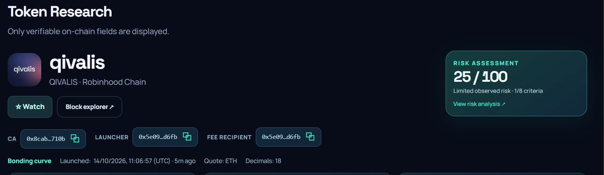 MemeOrbit12's tweet photo. 🚨 Would you still buy this memecoin?

🔍 Token: QIVALIS
⚠️ Observed Risk Score: 25/100
📊 Data Coverage: Only 1/8 criteria
What if some top holder wallets are connected through on-chain transactions? 👀
Would you still buy — or investigate further?

🪐 MemeOrbit helps you look beyond the chart.

🔗 https://t.co/vWQBHcOINR