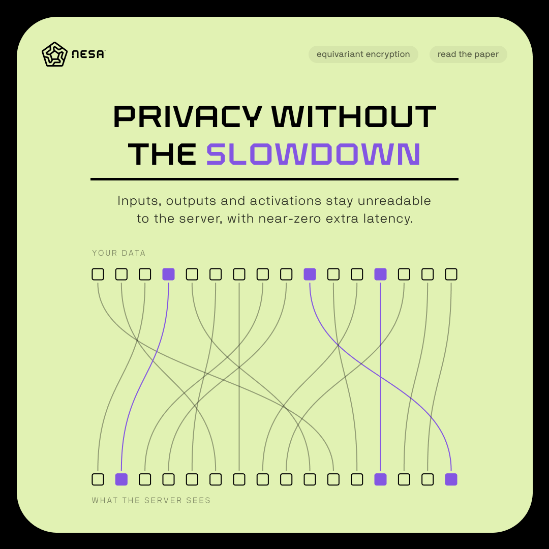 nesaorg's tweet photo. Privacy usually costs speed, which is the usual reason it gets skipped.

Fully homomorphic encryption keeps data hidden during computation, at a heavy performance cost.
Our Equivariant Encryption paper takes another route.

📍 Inputs, outputs and intermediate activations stay unreadable to the server running the model, and the paper reports near-zero extra latency compared with unencrypted inference.

The paper also includes a threat analysis that lays out the attack vectors, so anyone can test the claims.
