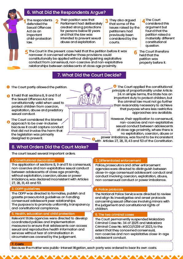YEMKenya's tweet photo. A Case Brief on the recent High Court ruling (HSO & 3 Others v DPP & 6 Others, Petition No. 27 of 2020 [2026] KEHC 6906) on Consensual Adolescent Relationships in Kenya.

The High Court did declare the application of sections 8, 9 and 11 of the Sexual Offences Act to consensual, non‑coercive and non‑exploitative sexual conduct between adolescents of close age proximity as inconsistent with Articles 27, 28, 31, 43 and 53. 

The court directed police and prosecutors to differentiate consensual peer relationships from coercion or exploitation, ordered the ODPP to gazette prosecutorial guidelines, required police protocols to be aligned with constitutional rights, and suspended two criminal cases involving consensual adolescent conduct. #AdolescentJusticeKE