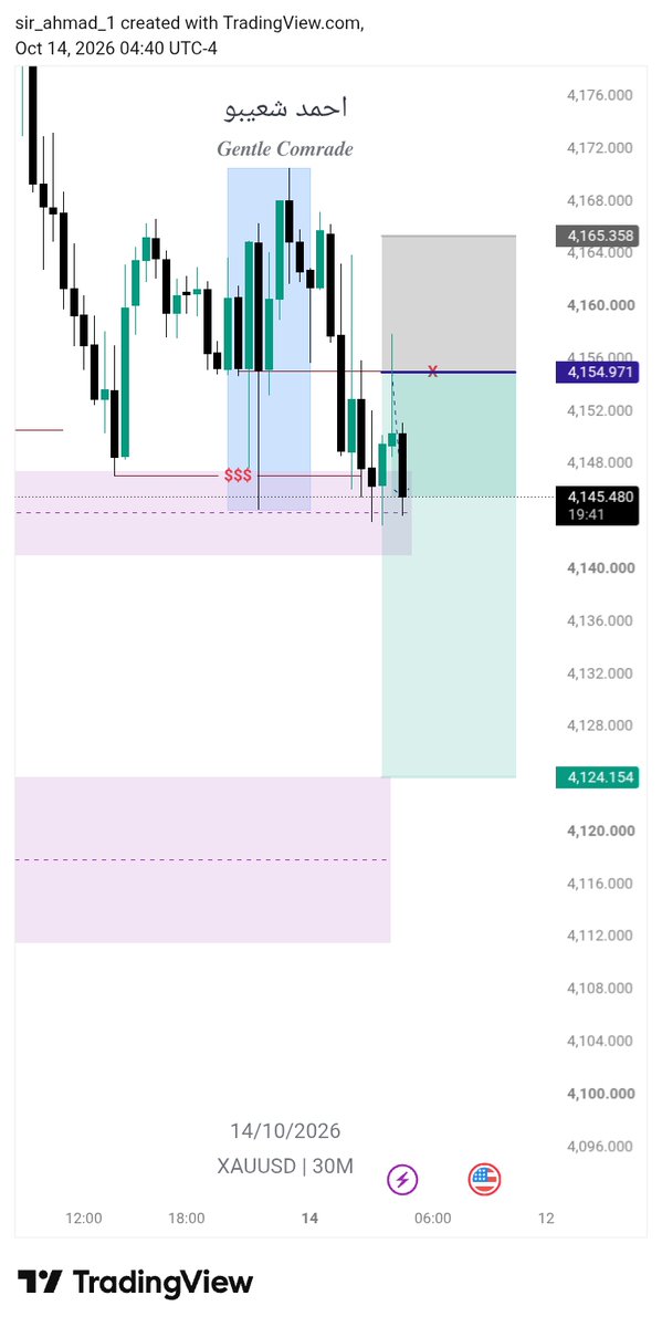 Sirahmad_Fx's tweet photo. Alhamdulillah 

-XAUUSD         #xauusd📉

3R 💰🔒 SECURED 

#Focus📊      #cpinews https://t.co/20Vru5lTl1