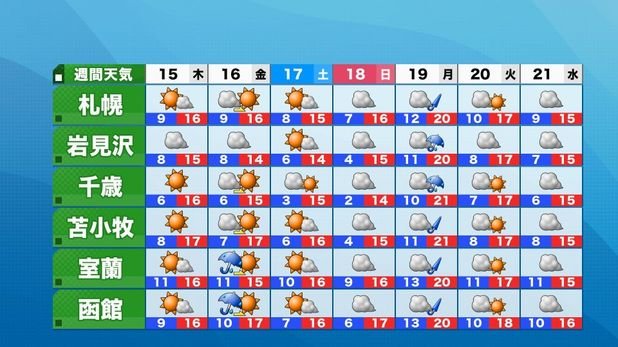 ara_211's tweet photo. さよなら20℃台🌡️🐌 https://t.co/N4H0Kbat8Q