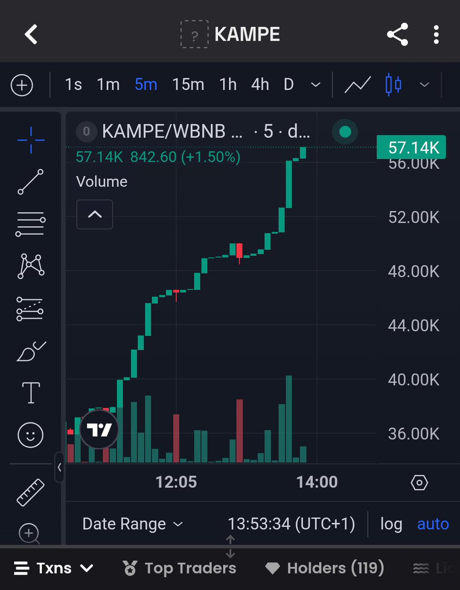 getkampe's tweet photo. We go dey $KAMPE

100M fixed supply
Liquidity Locked ✅
No Tax ✅

0xca80fE4bE108CbfE223b3F52C7C03610141abD81

Utility token https://t.co/JaaITlUlq9
