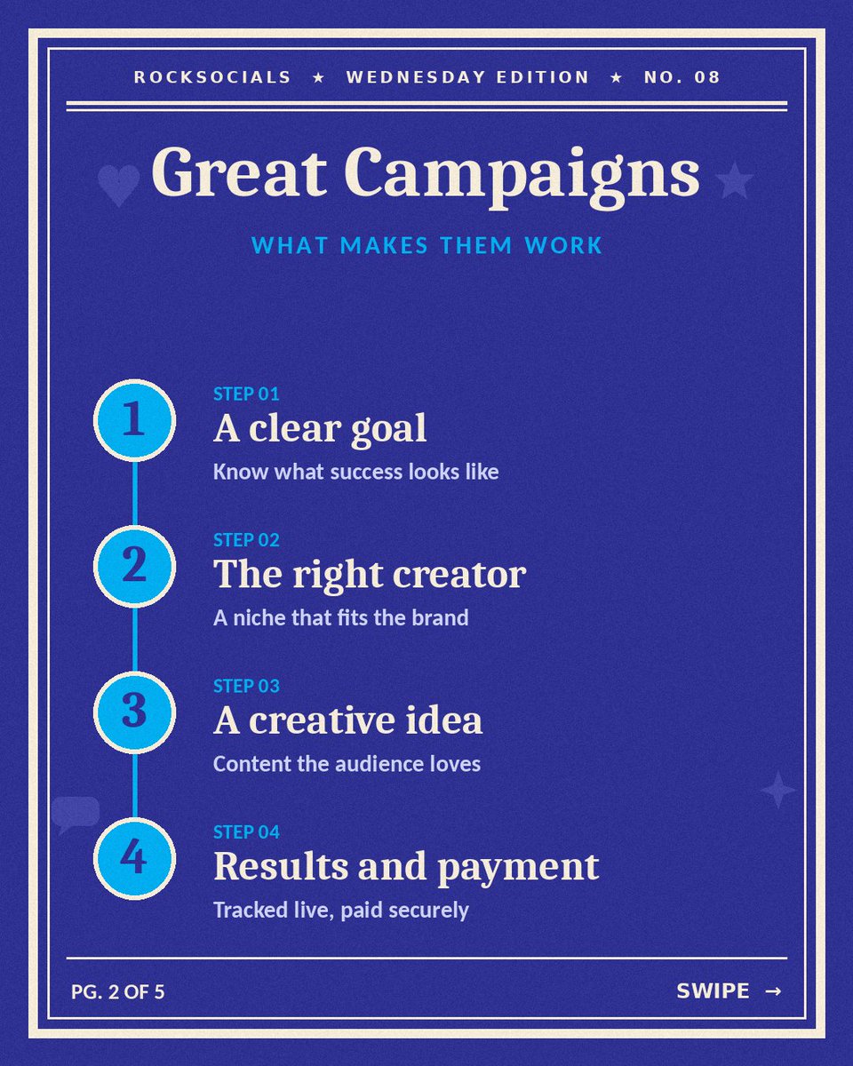 RockSocials's tweet photo. Great campaigns don’t happen alone. 🤝
They start with a clear brief from the brand and a creator who brings their own spin. RockSocials puts both on one platform, with real-time tracking and secure payments.
#RockSocials #InfluencerMarketing #CreatorEconomy #BrandsAndCreators https://t.co/lr6J2Ye1Yp
