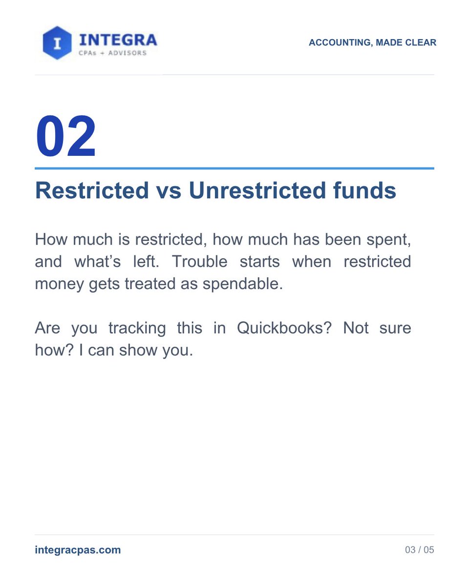 IntegraCPAs's tweet photo. Days of cash = unrestricted cash ÷ average daily expenses. $120K ÷ $821 = 146 days. Under 120 is worth a board conversation. If your board has never seen this number, add it to your next financial packet. https://t.co/ye6cgAoz6g