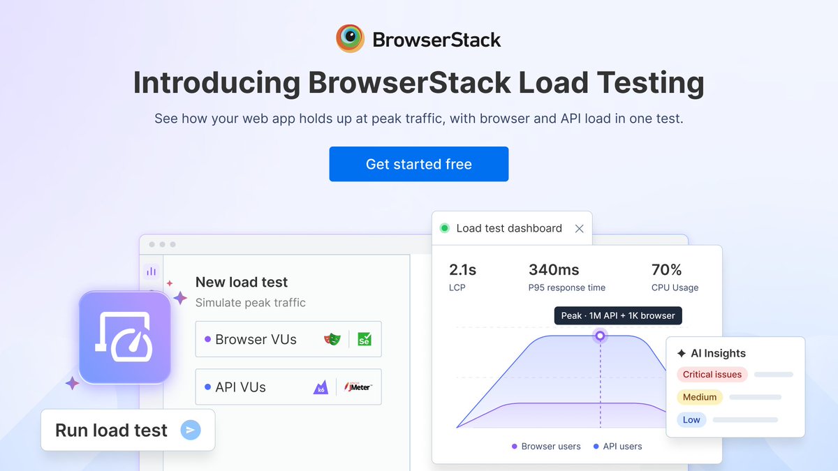 browserstack's tweet photo. Is your site ready for the festive sale rush? 🛍️

Your load test might say yes. But most load tests only check your servers, while modern web apps build much of each page in the browser. So a site can look fine on the dashboard and still slow down for shoppers.

BrowserStack Load Testing runs browsers and API traffic in one test, so you see both sides before your busiest day.

✅ Up to 1M API virtual users and 1,000 browser virtual users per test
✅ See frontend, backend and APM metrics in one place
✅ Reuse your Playwright, Selenium, JMeter and k6 scripts, or record new ones
✅ AI agents that find why things slow down and move your NeoLoad and LoadRunner tests over

Holiday and festive sales are just weeks away. See how much traffic your website can handle: https://t.co/RgmedKBFgI

#BrowserStackLoadTesting #PerformanceTesting