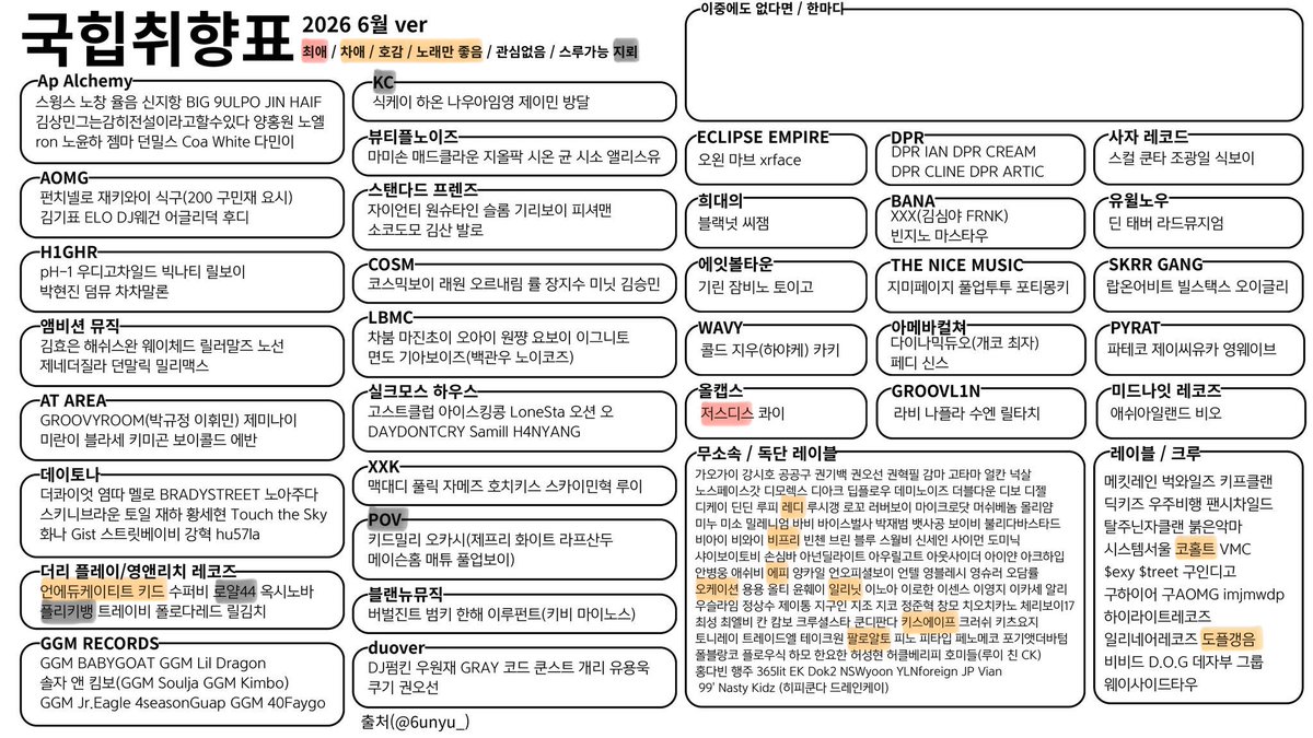 SsEeOoUuLlpt2's tweet photo. #국힙트친소 저스디스 코홀트 https://t.co/LHvMX6W2HQ