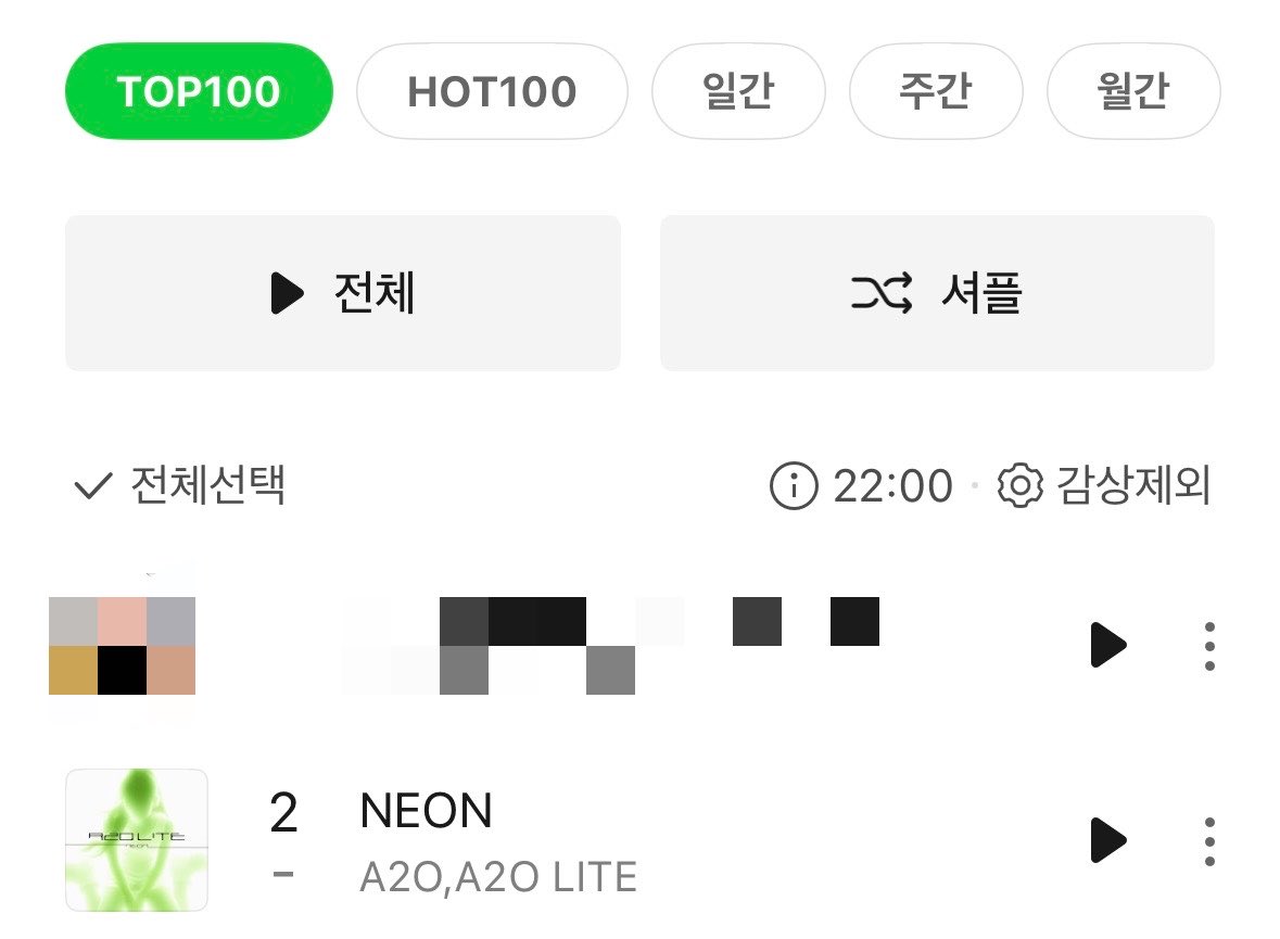 dada_2OL's tweet photo. 네온 탑100 2위 유지네~
프리징 시간부터 순위 떨어질 수도 있어서 새벽 1시 전까지 우리 좀만 더 힘내서 애들 데뷔 하루만에 멜론 탑백 1위 업적 만들어주자🥹 https://t.co/4uEYxIe2yk