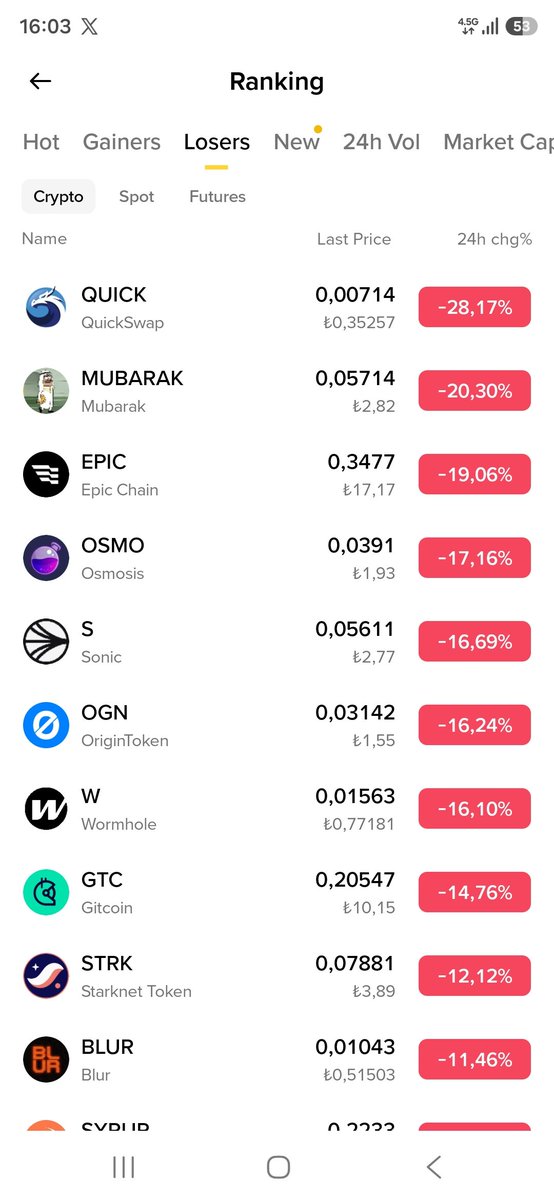 tugan26's tweet photo. 📌📌#ABD enflasyon verisi beklenti üzerinde geldi dolayıısylada Piston aşağı...💥💥
📌Ne zaman yüzü gülecek bu #altcoin yatırımcısının..🥶
#Mubarak #Marscoin #Bitcoin #Altcoin #Eth https://t.co/id2Kvq97j4