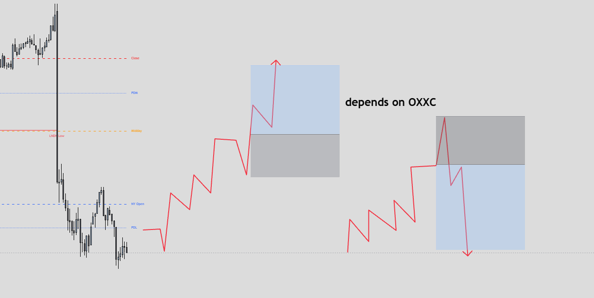 tokennq's tweet photo. Daily Bias going INTO CPI. Trade with Caution for Today. https://t.co/rG5hRC1ssi