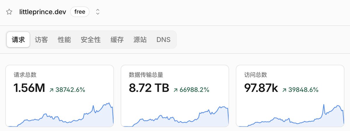 Sac 的图片 1