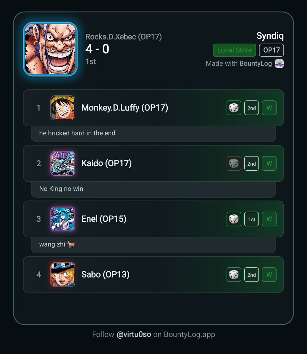 Virtu0so2's tweet photo. Another winner card joins my collection! I was lucky with kaido because he missed king. I put in wang zhi just in case and on third round an enel player shows up.
Kept the hand with wangzhi and linlin so that i can choose what to play on 5 depending on his board. https://t.co/E7U0w47YTg