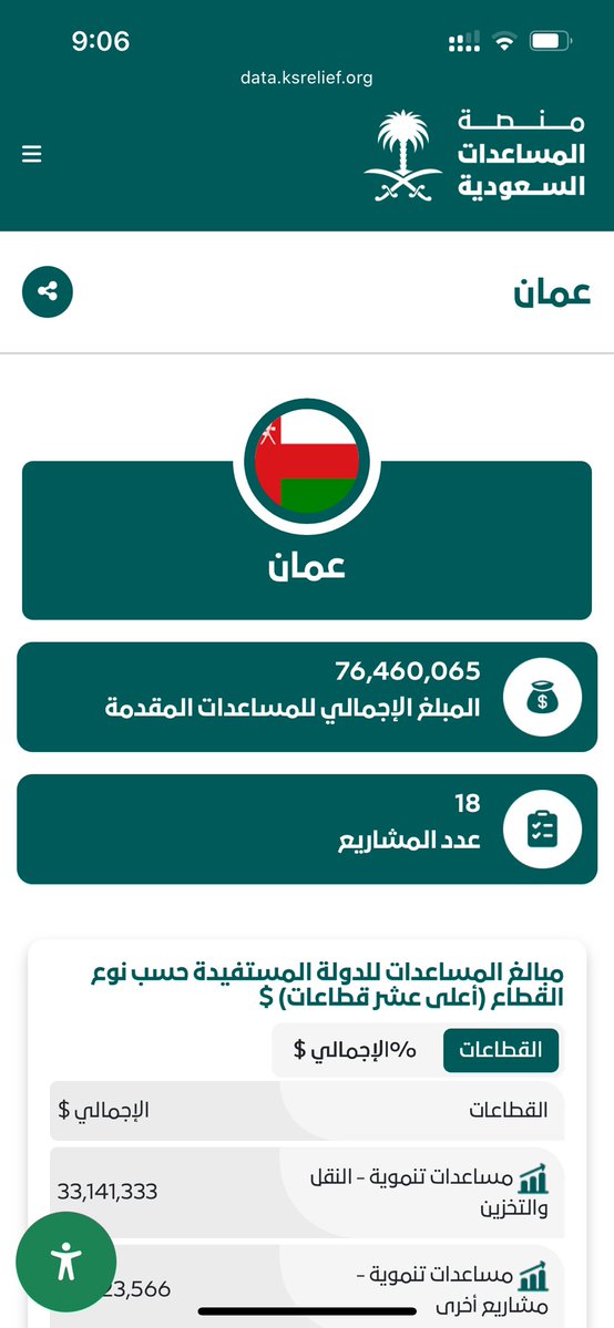 chvvll's tweet photo. @S77713013 ارجع واقول https://t.co/fTmVelJyoN
