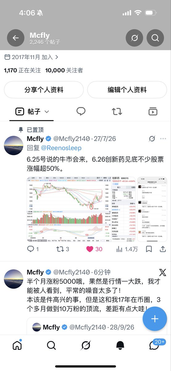 Mcfly2140's tweet photo. 粉丝过万啦，感谢@legeishere @NiufuguiBTC 的群友，是我的初始粉丝，早期带来大量点赞。感谢@BabybusFL 带来的第一波曝光，那会才几十个人，由于我7.1成功逃顶的判断被引用，吸引了几百个基础粉。感谢@Niubi0824172693  帮我多次转发和推粉，带来了第一波爆发。感谢@vikingeatmoon1 转发和推荐，吸引众多粉丝的关注，带来第二波爆发！
最后感谢各位群友和推友的大力主持，祝福大家股票长红，天天赚钱！