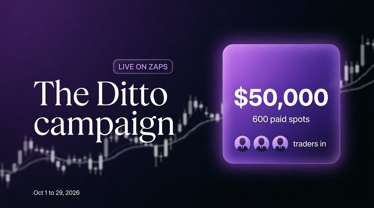 FixAsif's tweet photo. The ZeruAI x Ditto trading competition is live on Zaps, and it pays six hundred traders, not just the top three.

Window: Oct 1 to Oct 29, 2026.
Pool: $50,000.
Paid spots: 600.

Three steps from the campaign page:
Register on Zaps
Trade perps through your Ditto trade tab
Orders execute on Hyperliquid exactly as usual while Zaps verifies the activity and builds your rank

The prize ladder:
1st: $12,000
2nd: $7,000
3rd: $4,500
Paid all the way down to 600th place at $10
Clan leaders receive a 5 percent leader share of member rewards

The pool grows with verified volume and the full $50K unlocks at $50M.

One clarity note before you enter. These competition rewards are separate from the future Zeru token airdrop that @zerufinance plans around zaps points. Two lanes with two rulebooks.

Final review lands about 24 hours after the close and rewards stay claimable for 30 days.

Rules and registration: https://t.co/HMC52DNu9h