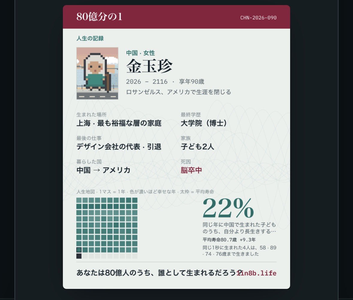 iewori's tweet photo. 金玉珍、輝かしい人生を終える https://t.co/fvBRoSgfjx