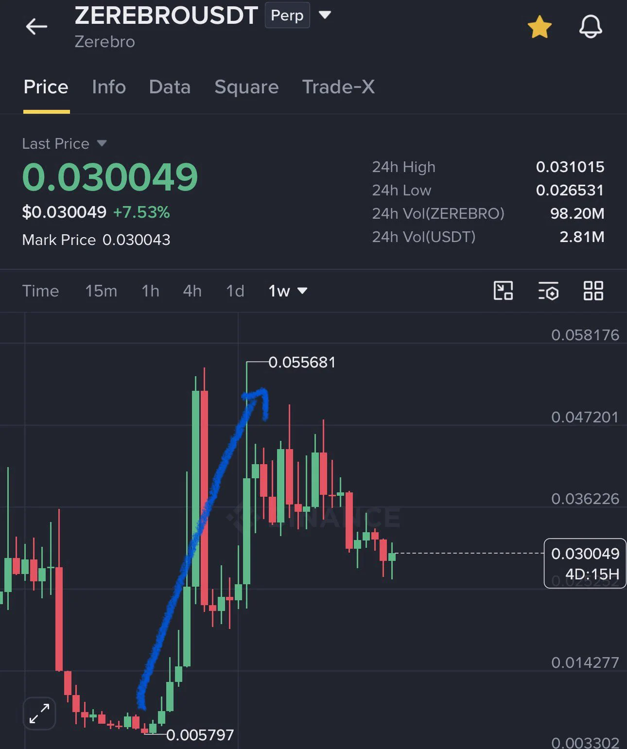 Crypto GVR on X: 