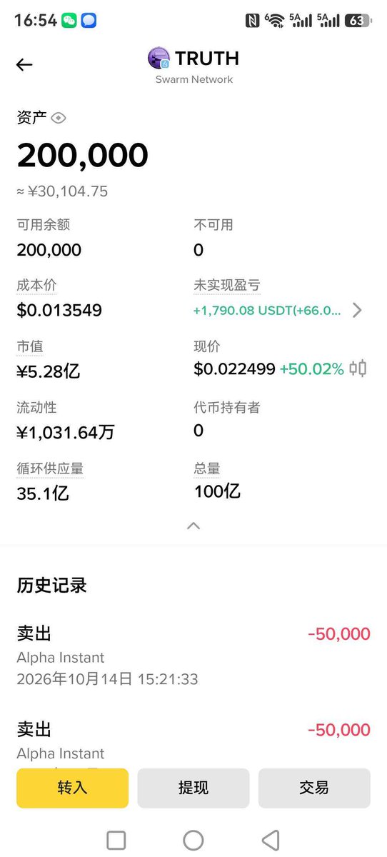 Dongwin30's tweet photo. $TRUTH 拿了接近2个月 终于开始动了，被洗走了部分仓位，现在出了本+部分利润，剩下再拿拿看。 https://t.co/rj2QeecMW9
