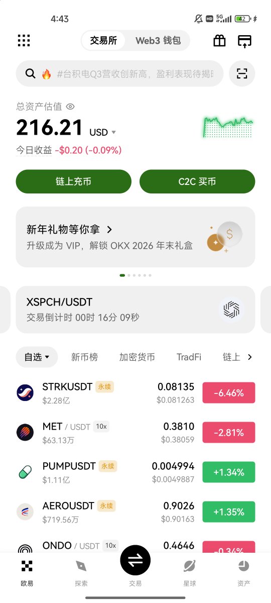 monkeydbit's tweet photo. 7u挑战一个亿！ 
第54天 
本金7u，目标一个亿 
目前:3700u 
生存成本:3420u 
可用资金:350u+  

昨天 4:30，银行发消息"5 点前必须解决"。 

我手忙脚乱，钱散在几条链上，最后还差 300 块。  但让我难受的不是这 300 块。  

是我想起了两个 meme。  

第一个：35u 进场，最高到 7000u——200 倍。 我没卖，最后赚几百 u 出场。  

第二个：20 多 u 进场，最高 1200u——55 倍。 我不但没卖，还去抄底加仓。最后倒亏 500u。  

两个加起来：高点卖掉浮盈 8000u了 

 8000u 是什么概念？ 

昨天，为了 300 块手忙脚乱，把埋伏的好多meme都亏损卖掉了，要是他们后面起来了，我会气吐血。 

 终于想明白一件事 我一直在研究"怎么买到 200 倍的币"。 

但我的问题从来不是买不到，是没卖。 

 我所有的钱，都卡在"没卖"这两个字上。  

一个亿的目标，300 块的现实，扎心啊！