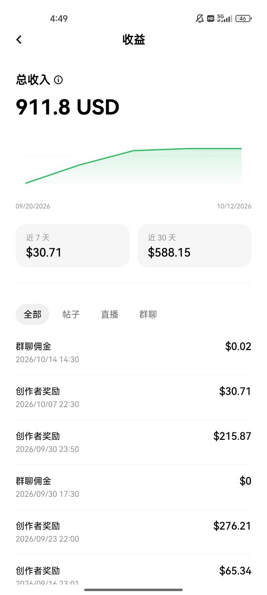 monkeydbit's tweet photo. 7u挑战一个亿！ 
第54天 
本金7u，目标一个亿 
目前:3700u 
生存成本:3420u 
可用资金:350u+  

昨天 4:30，银行发消息"5 点前必须解决"。 

我手忙脚乱，钱散在几条链上，最后还差 300 块。  但让我难受的不是这 300 块。  

是我想起了两个 meme。  

第一个：35u 进场，最高到 7000u——200 倍。 我没卖，最后赚几百 u 出场。  

第二个：20 多 u 进场，最高 1200u——55 倍。 我不但没卖，还去抄底加仓。最后倒亏 500u。  

两个加起来：高点卖掉浮盈 8000u了 

 8000u 是什么概念？ 

昨天，为了 300 块手忙脚乱，把埋伏的好多meme都亏损卖掉了，要是他们后面起来了，我会气吐血。 

 终于想明白一件事 我一直在研究"怎么买到 200 倍的币"。 

但我的问题从来不是买不到，是没卖。 

 我所有的钱，都卡在"没卖"这两个字上。  

一个亿的目标，300 块的现实，扎心啊！