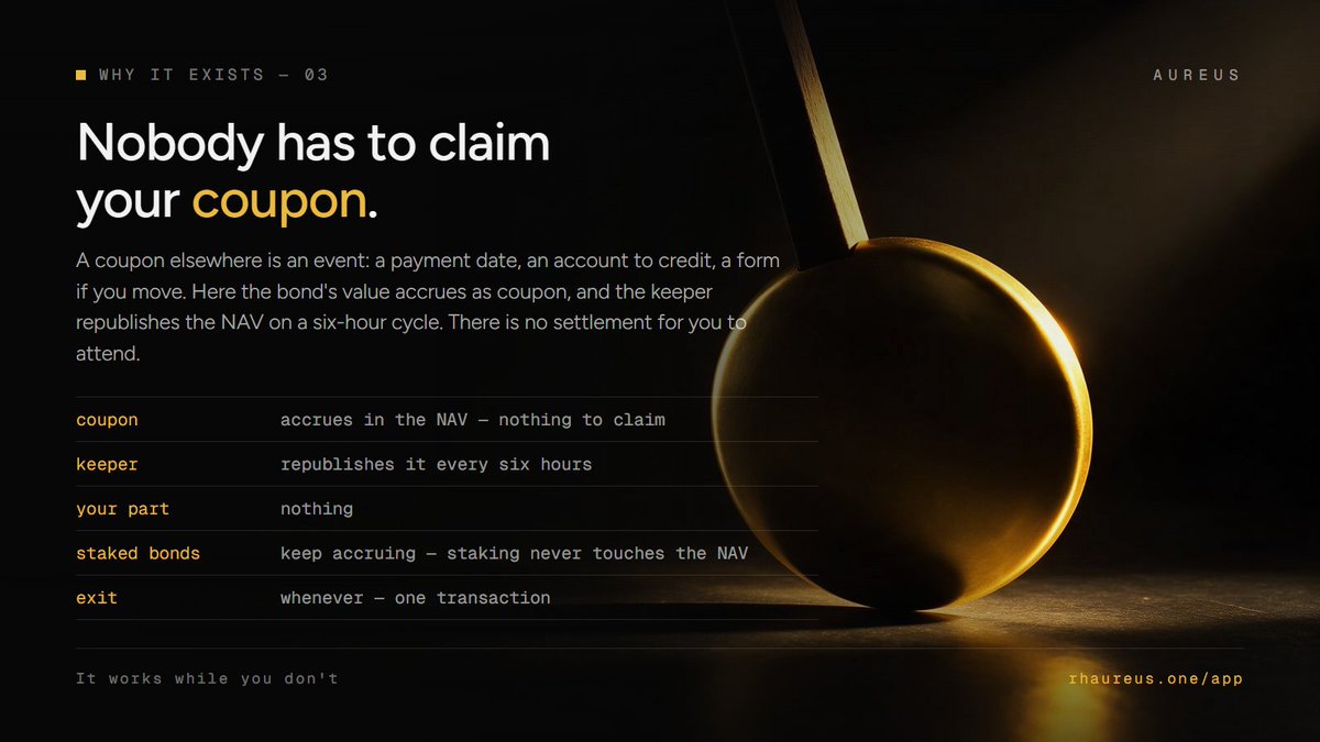 AUREUS_RH's tweet photo. Nobody has to claim your coupon.

A coupon at a bank is an event: a payment date, an account to credit, a form if you move, someone to call when it doesn't arrive. You have to be present for your own money.

Here the coupon isn't an event. The bond's value accrues as coupon, and the keeper republishes
 the NAV on a six-hour cycle. There is no settlement to attend, no claim to press, no day you have to be online.

Staked bonds keep accruing too — staking never touches the coupon. Rewards are counted per second, and exit() takes the whole position out in one transaction.

The only thing here that works while you sleep is arithmetic. That's the part we're proud of.

  https://t.co/V4wDfEakWI