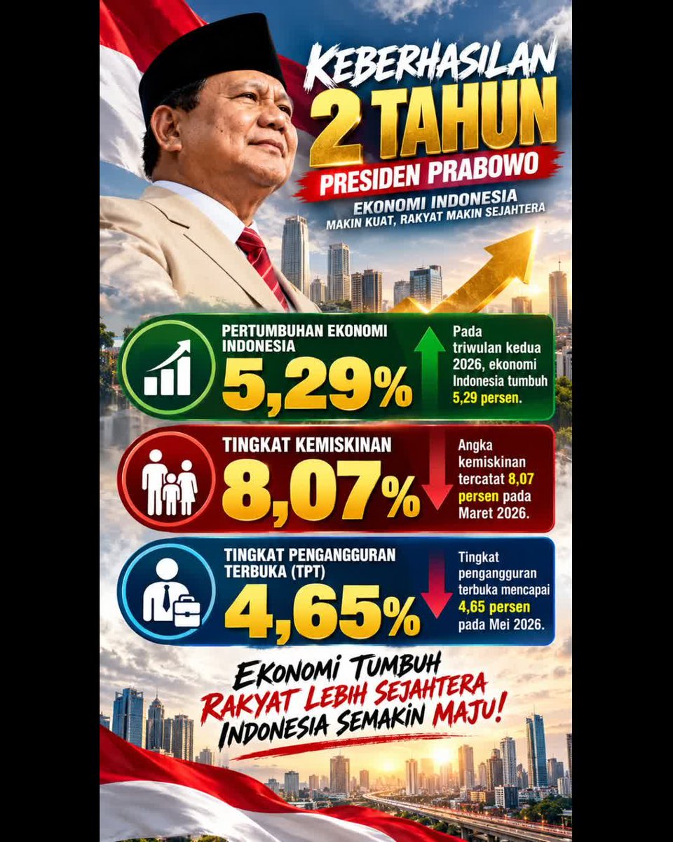 AsmuniDavid's tweet photo. Pertumbuhan ekonomi dan kesejahteraan rakyat: fokus utama Presiden Prabowo di Indonesia.
2 Tahun Pemerintahan https://t.co/6Zj4mdA6MD
