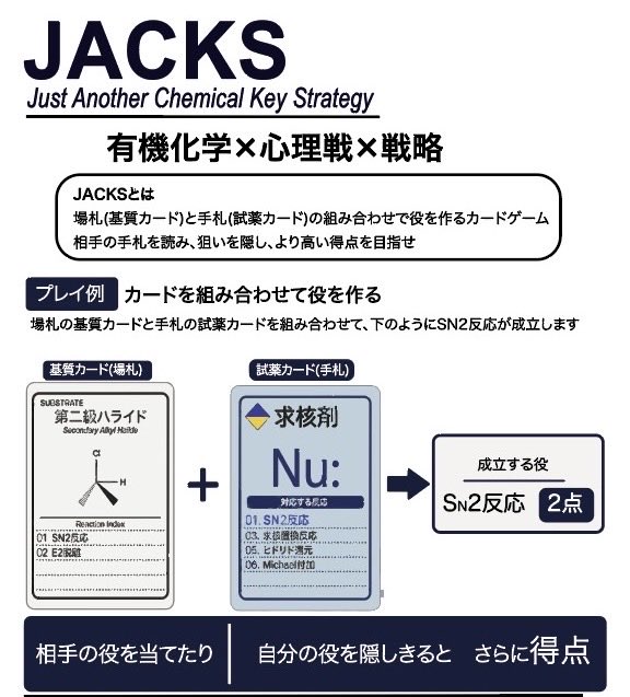 T2Br_ted's tweet photo. @halnanndesu 自薦失礼します

有機化学の「反応」を役にして
相手の役を読み、自分の役を隠す
テキサスホールデムライクな
心理戦カードゲームJACKSです！

有機化学の知識なくても大丈夫！
楽しめるようデザインしています

L026 1日目　チームしまねで販売します
3–4人／20分　2500円
#ゲームマーケット2026秋 https://t.co/JBuHWJ0VpG