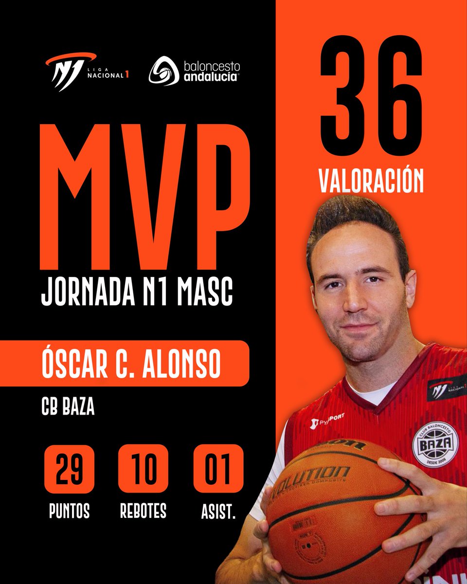 FAB_Andaluza's tweet photo. #MVPN1FEM
๐ Martina Aguilar
๐ @CordobasketCD
๐ 31 val. | 17 punt. | 18 reb. | 04 asist.
#MVPN1MASC
๐ รscar C. Alonso
๐ @cbbaza
๐ 36 val. | 29 punt. | 10 reb. | 01 asist. https://t.co/Eb4WeQoB95