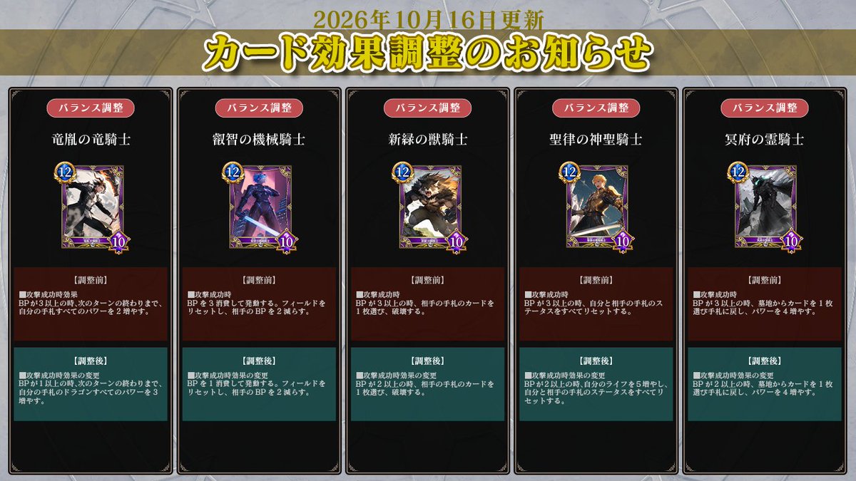 mythologia_jp's tweet photo. 【カード効果調整のお知らせ】
10月16日（金）のメンテナンス時に、9枚のカードのバランス調整を行います。

詳細はゲーム内「お知らせ」と画像をご確認ください👇

#神託のメソロギア https://t.co/dVawkwf50R
