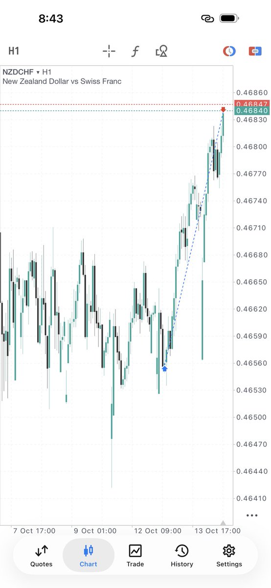 doll_arrr's tweet photo. First post on X
Make una show me love 💚

📈NZDCHF 4R 
First TP of the week 🙂‍↔️💚 https://t.co/vQGYxypTGT