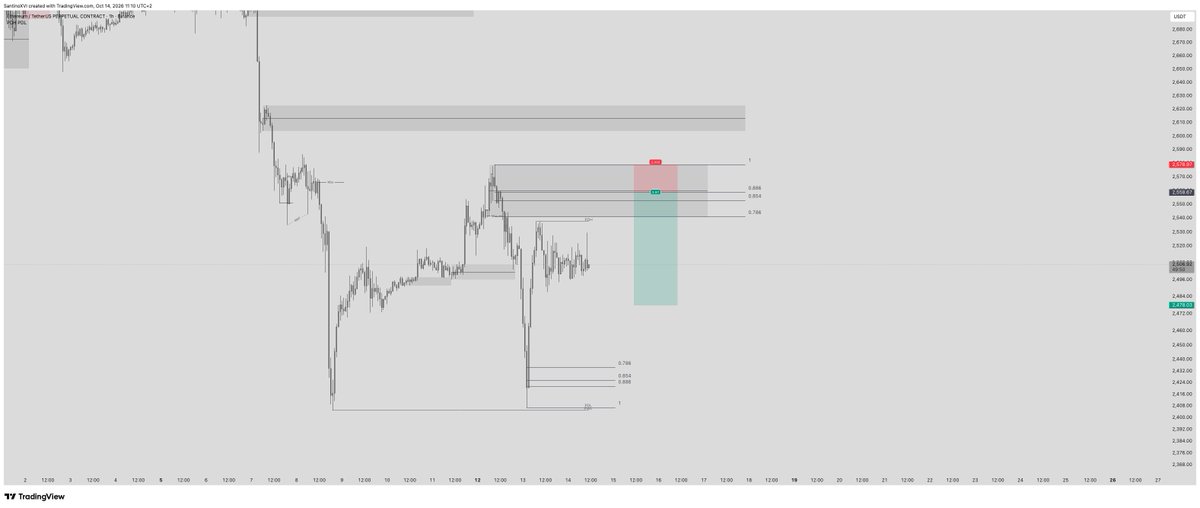 SkywalkerCharts's tweet photo. @traderwonka_ Chart is a bit messy but you get the memo https://t.co/O5sc8yT8Gb