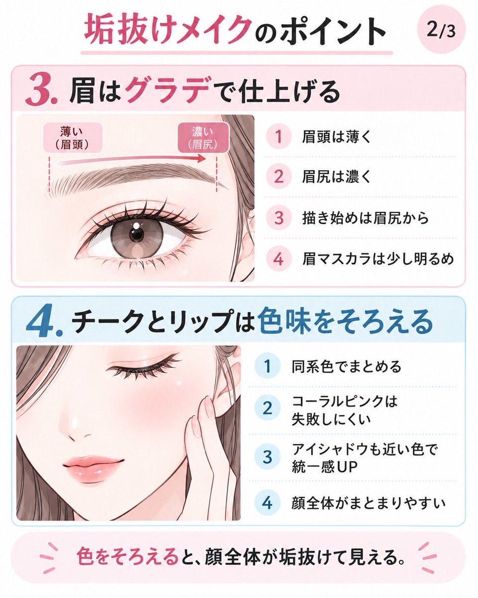saki_no_beaty's tweet photo. 垢抜けメイクの基本はコレ。押さえておけば手っ取り早く垢抜け顔が出来上がる‼️ https://t.co/NTJw4PgvWH