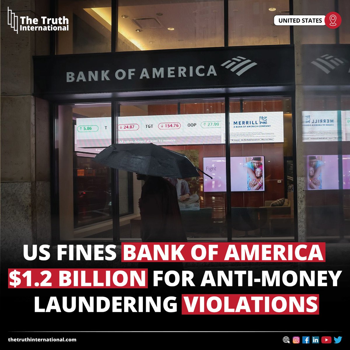 ttimagazine's tweet photo. US Fines Bank of America $1.2 Billion for Anti-Money Laundering Violations

READ MORE: https://t.co/dtMN0JeIwC

#US #Fines #BankofAmerica #1POINT2BillionDollar #AntiMoneyLaundering #Violations #TTI https://t.co/mbZDqrZ7fd