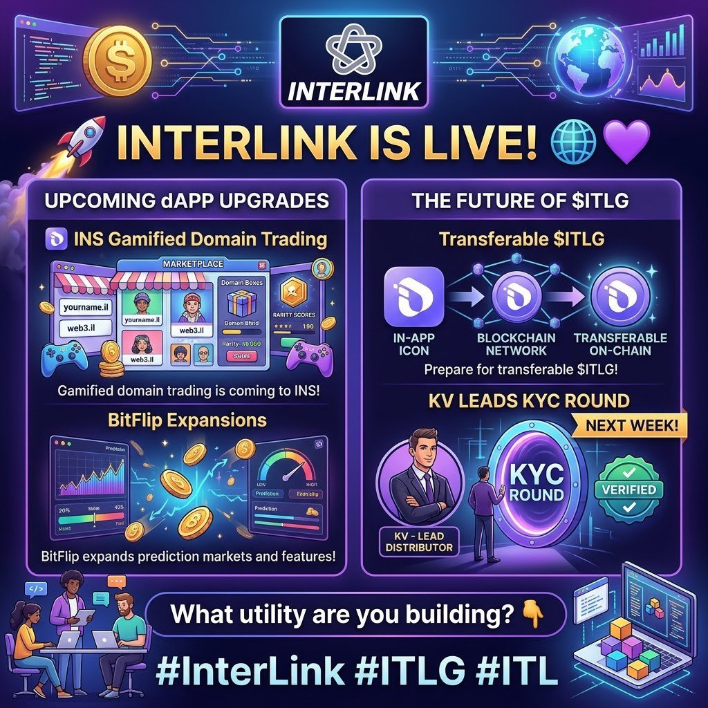 StephenAdeoluA1's tweet photo. 🚀 InterLink is Live! 🌐💜

​Dive into upcoming dApp upgrades from INS gamified domain trading to BitFlip expansions and prepare for Transferable $ITLG as KV leads the KYC round next week!
​What utility are you building? 👇

​#InterLink #ITLG #ITL https://t.co/4IDUrF15PJ