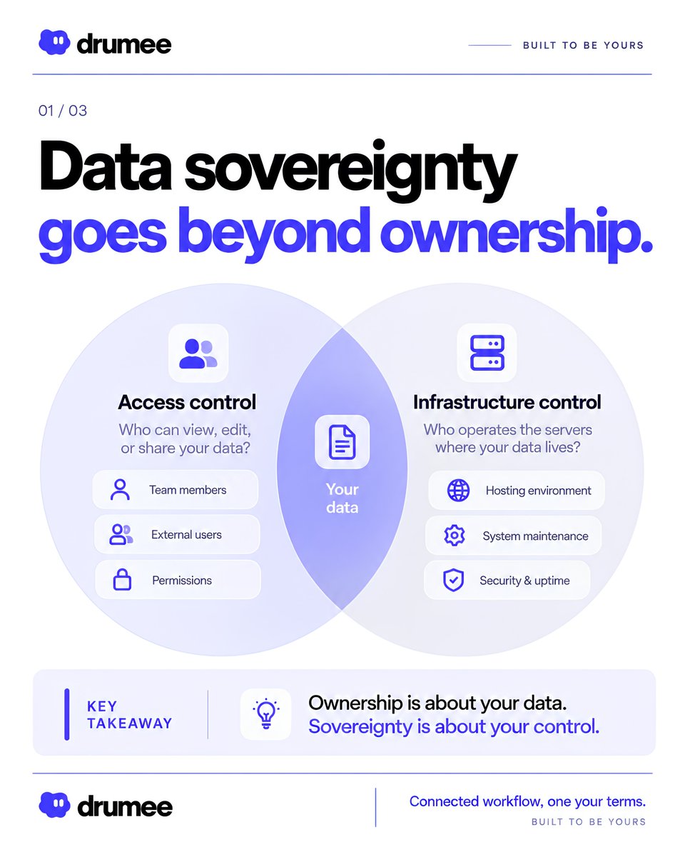 DrumeeOS's tweet photo. You own your data. But who controls the infrastructure behind it?

Data ownership and data sovereignty aren't the same.

With Drumee SaaS, we manage the infrastructure. With Self-hosted Drumee, you do.

Same data. Different infrastructure control.

Built to be yours
#Drumee #DataSovereignty