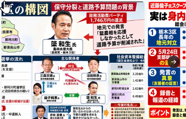 shoetsusato's tweet photo. メディアは下図の現実を黙殺。
この現実を拡散してください。
メディアスクラムを組みメディアリンチで高市総理を貶めに専念しているのが透けて見える。。 https://t.co/SXZ39a96YY