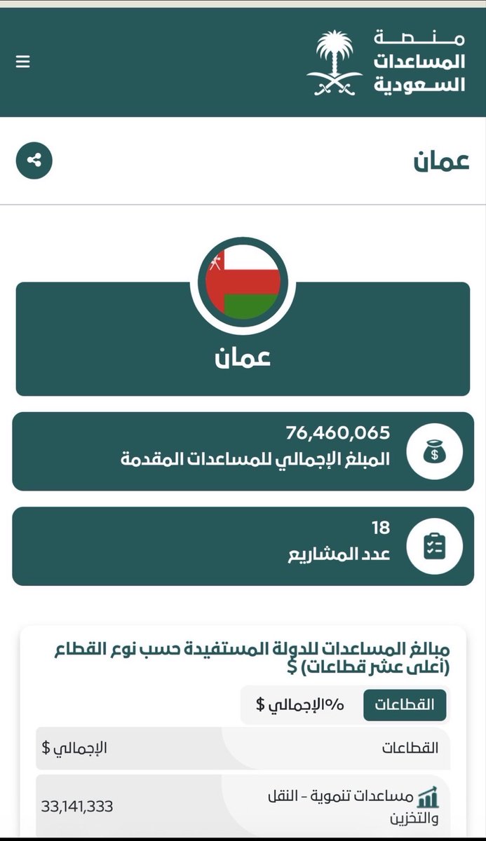 onlly7_'s tweet photo. @S77713013 عمر السعودية ما كانت قضية السعودية قاضية ولا راح تصير قضية بحياتك كلها وقبل تتكلم عنها اعرف قدرها وشوف فضلها عليكم، وبعدها تعال تكلم يا ابو قضيه https://t.co/L8YE5NuwRR