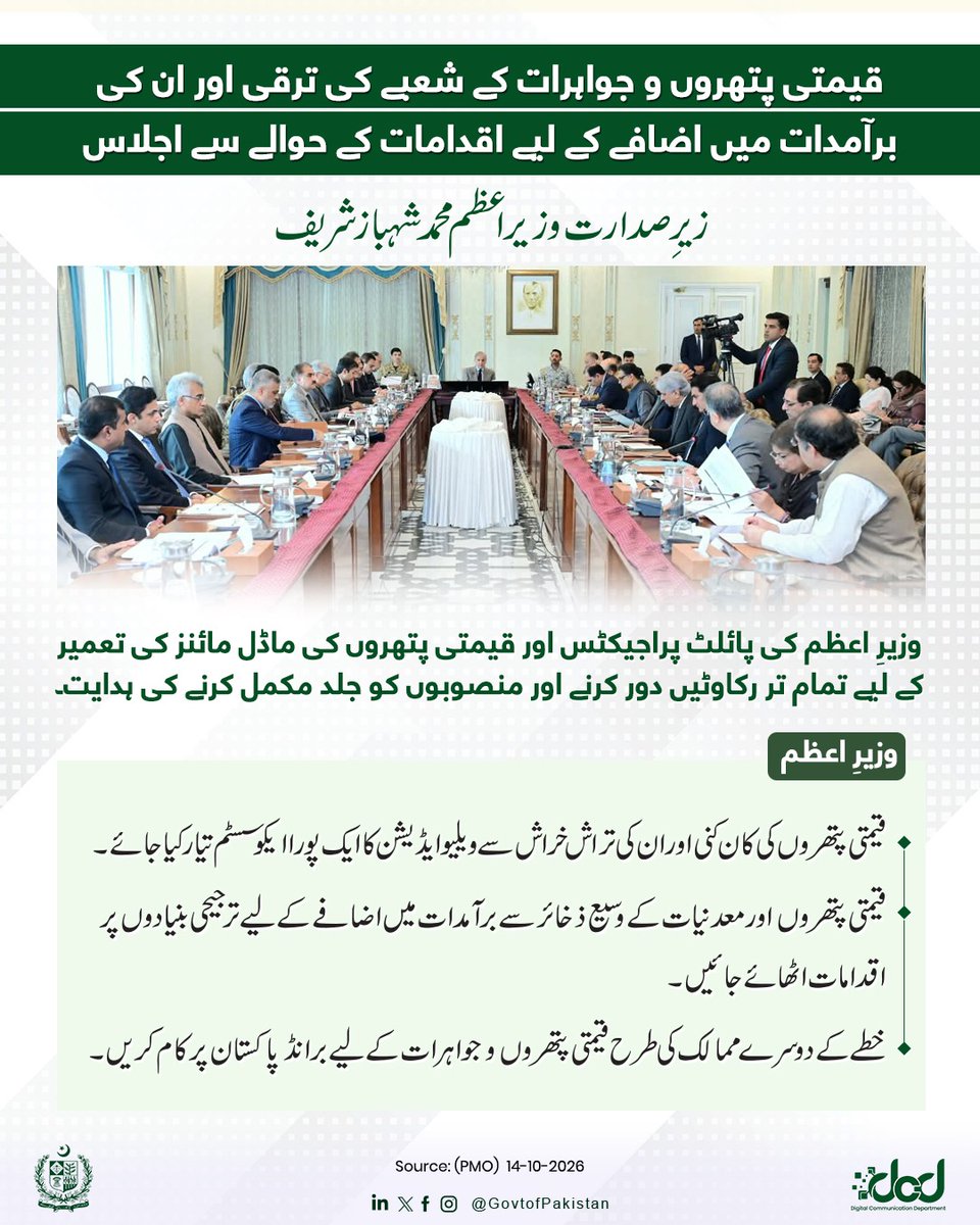 GovtofPakistan's tweet photo. وزیرِ اعظم محمد شہباز شریف کی زیرِ صدارت قیمتی پتھروں و جواہرات کے شعبے کی ترقی اور ان کی برآمدات میں اضافے کے لیے اقدامات کے حوالے سے اجلاس

وزیرِ اعظم نے کہا کہ قیمتی پتھروں و جواہرات کے شعبے کی ترقی کے حوالے سے اقدامات ترجیح ہیں، کسی قسم کی سست روی قبول نہیں۔ ویلیو ایڈیشن کے لیے سینٹرز آف ایکسیلینس کے جلد قیام کا لائحہ عمل مرتب کیا جائے۔

اجلاس کو بریفنگ میں بتایا گیا کہ حسین آباد، اسکردو میں سینٹر آف ایکسیلینس منصوبے کے لیے 4.8 کنال زمین منتقل ہو چکی ہے، منصوبے کے لیے فنڈز دستیاب ہیں اور تعمیر پر جلد کام شروع کر دیا جائے گا۔ آزاد جموں و کشمیر اور اسلام آباد میں منصوبے کے لیے زمین کی نشاندہی کی جا چکی ہے۔ اسلام آباد میں سینٹر آف ایکسیلینس کی تعمیر تک اسے متبادل جگہ پر مکمل طور پر آپریشنل کر دیا جائے گا۔ قیمتی پتھروں و جواہرات کے حوالے سے نشاندہی شدہ علاقوں کی جیولوجیکل میپنگ مکمل ہو چکی ہے، جس میں گلگت بلتستان، آزاد جموں و کشمیر اور خیبر پختونخوا میں 8 نئے بلاکس کی قیمتی پتھروں کی دریافت کے حوالے سے مزید کام کے لیے نشاندہی کی گئی ہے۔