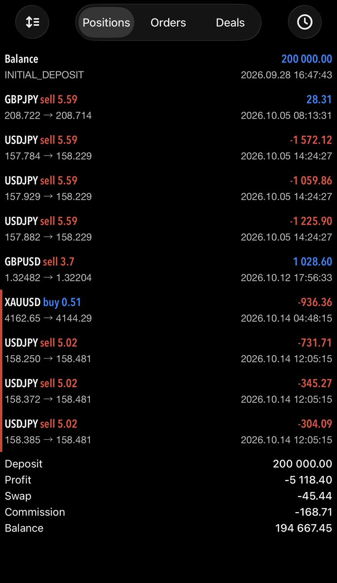 ashikfx7's tweet photo. I’m Enjoying my losses 😁 https://t.co/1yO55Ff36z
