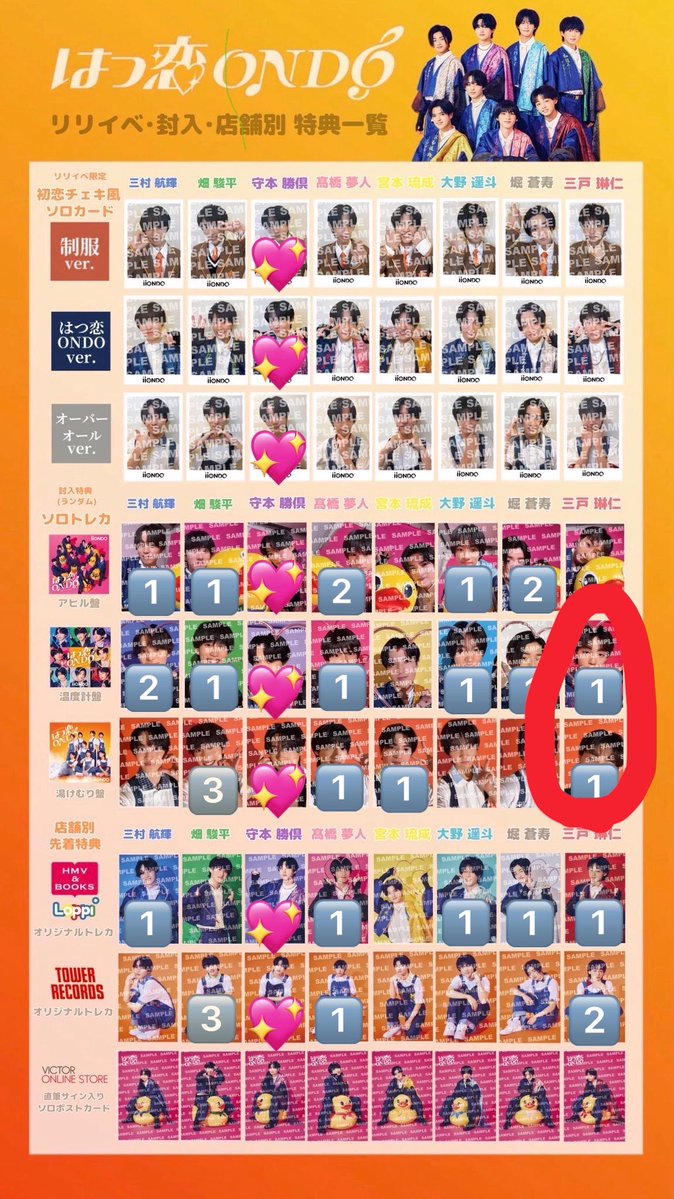 aa0trhk's tweet photo. @tashu2425 検索より失礼します。
守本2枚と三戸🔴2枚の郵送での取引は可能でしょうか？
ご検討よろしくお願いします。 https://t.co/03VRT0rDWx