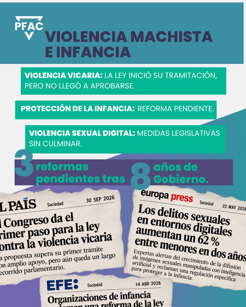 feministas_cong's tweet photo. ⚫️ Ocho años del Gobierno ¿«más feminista de la historia»? ¿Qué ha pasado con sus promesas?

La abolición de la prostitución, la ley integral contra la trata, la protección frente a la violencia vicaria, las reformas para proteger a la infancia, el blindaje constitucional del aborto… Compromisos anunciados que, al finalizar la legislatura, siguen sin culminarse.

🟣 Los derechos de las mujeres no pueden quedarse en declaraciones de intenciones, titulares y promesas que se repiten año tras año. Necesitan leyes, recursos y voluntad política para llevarlos adelante.

🧵 Continúa en el siguiente tuit 👇