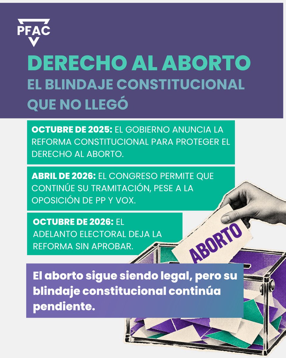 feministas_cong's tweet photo. ⚫️ Ocho años del Gobierno ¿«más feminista de la historia»? ¿Qué ha pasado con sus promesas?

La abolición de la prostitución, la ley integral contra la trata, la protección frente a la violencia vicaria, las reformas para proteger a la infancia, el blindaje constitucional del aborto… Compromisos anunciados que, al finalizar la legislatura, siguen sin culminarse.

🟣 Los derechos de las mujeres no pueden quedarse en declaraciones de intenciones, titulares y promesas que se repiten año tras año. Necesitan leyes, recursos y voluntad política para llevarlos adelante.

🧵 Continúa en el siguiente tuit 👇