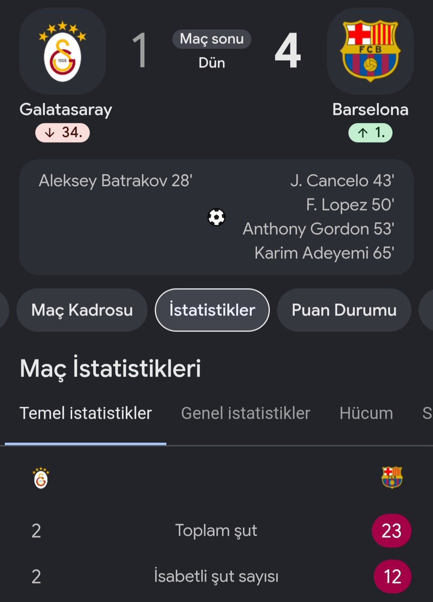 tarkcakmak2's tweet photo. Goygoyu kesin gerçekleri konuşun iyi oynadı dediğiniz galatasaray 2-2 şut atabilmiş sizin hesaba göre brugge ve viking galatasaray'dan iyi takım mı oluyor biri ınter biri bayern'den puan almış
#galatasarayBarça
#GSvsFCB Halk TV'ye
Ekrem İmamoğlu
Barça
Fenerbahçe Aston Villa https://t.co/1XnqP0RDSK