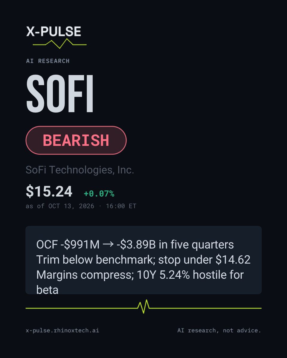 xpulse_ai's tweet photo. Today's X-PULSE report: $SOFI, SoFi. Rated BEARISH. OCF blew out from -$991M to -$3.89B in five quarters; trim below benchmark. AI research, not advice.
https://t.co/xXgTyicO9W
#SOFI #USStocks #AIResearch #XPULSE #Fintech https://t.co/OiVDGjYaDT