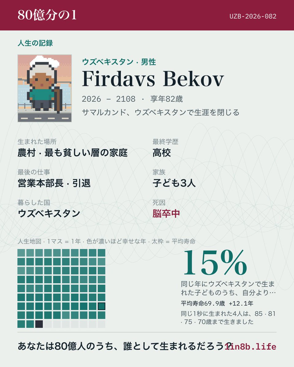 oroooching's tweet photo. 生きた https://t.co/E6UKuFFNNC